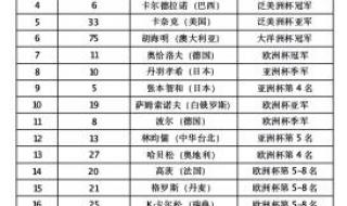 今天乒乓球比赛赛程 今天乒乓球比赛赛程